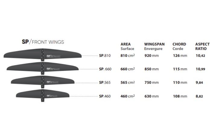 Select Goliath Foil Front Wing SP / Speed Front Wings Occasion