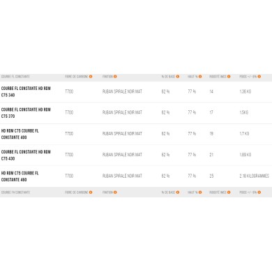 UNIFIBER HD RDM C75 Constant  FH Curve Incl Mast Bag