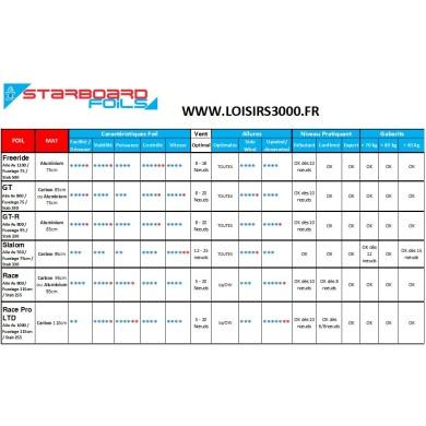 STARBOARD Foil GT Mat Alu