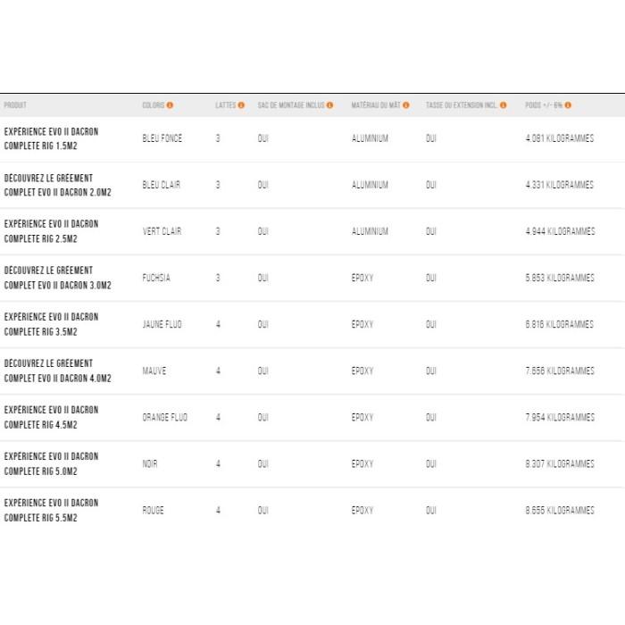 UNIFIBER Expérience EVO II Dacron gréement complet