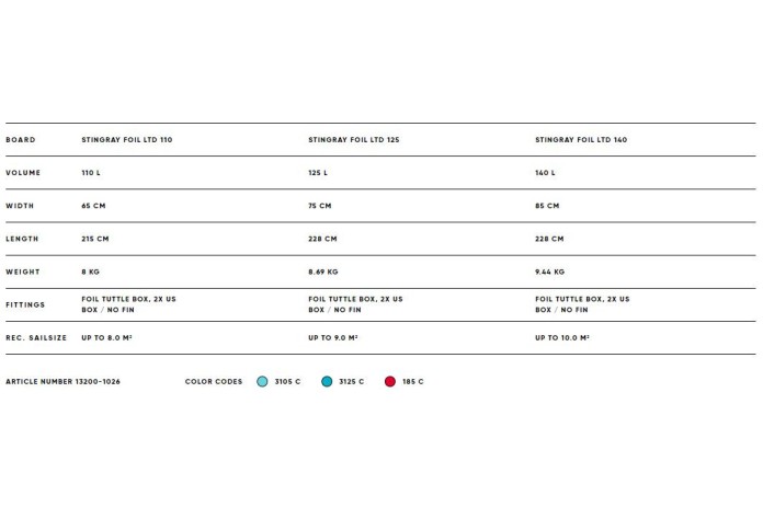 FANATIC Stingray LTD 2020