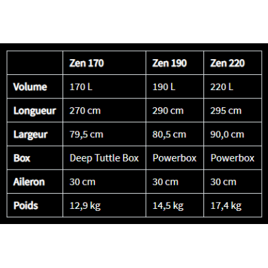 AHD Zen 2022