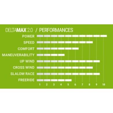 SELECT Delta Max antiweed Power