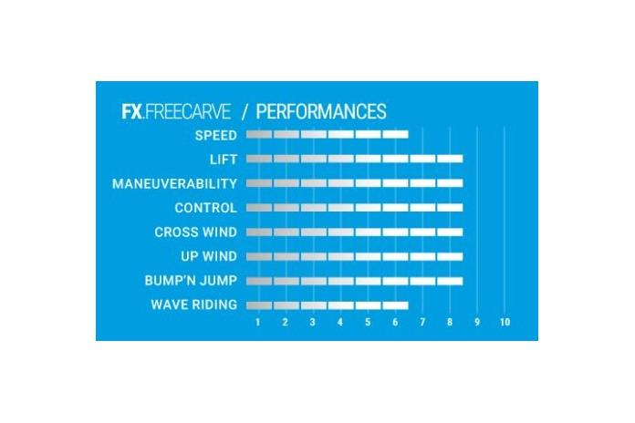 SELECT FX Free Carve US