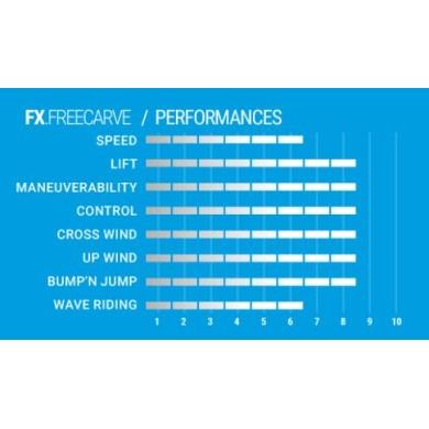 SELECT FX Free Carve US