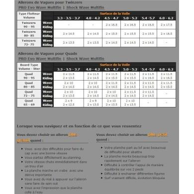 SELECT X1 V4 slot box