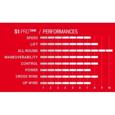 SELECT S1 Pro Power box