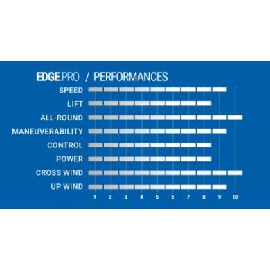 SELECT EDGE Pro Tuttle box