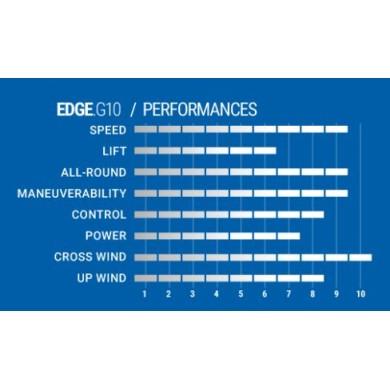 SELECT EDGE Free Slam tuttle box G10