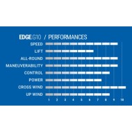 SELECT EDGE Free Slam tuttle box G10