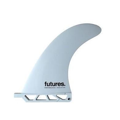 FUTURES Performance 7 US