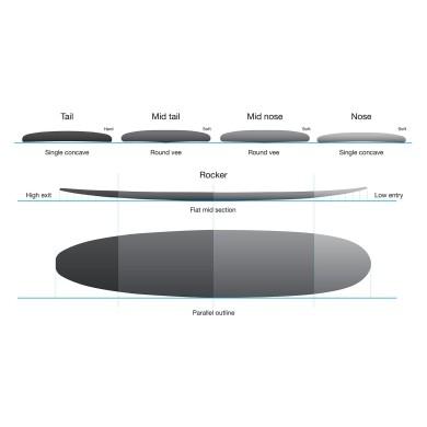 NSP LONGBOARD Proctec SURF