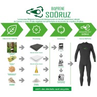 Sooruz green line FZ 3/2mm