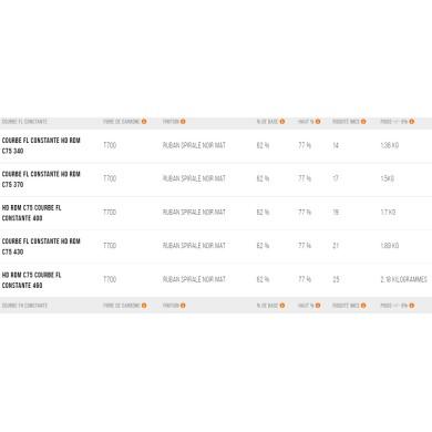 UNIFIBER HD RDM C75 Constant  FH Curve