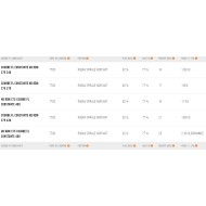 UNIFIBER HD RDM C75 Constant  FH Curve