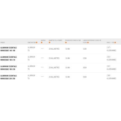 Unifiber Essentials Monocoque