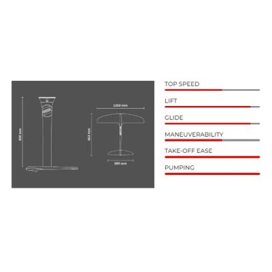 SAB Kit Leviathan Pro finish