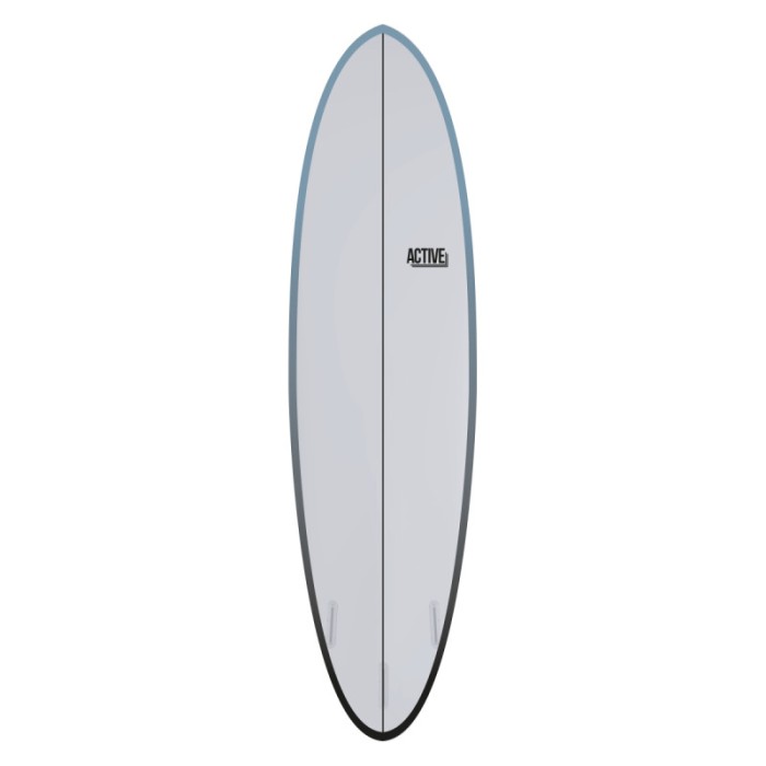 ACTIVE Funboard Futures
