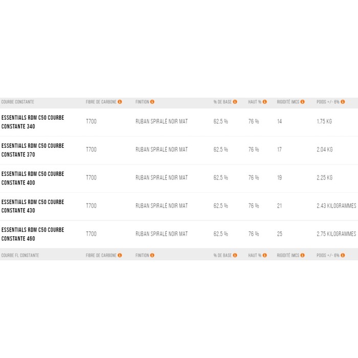 UNIFIBER Essentials RDM C50 FH Curve