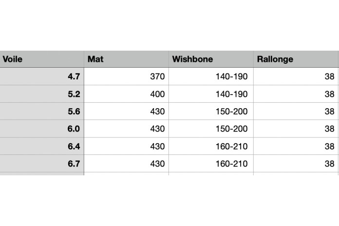 PACK GAASTRA Hybrid + GA C80+ GA Black line + Extension Alu