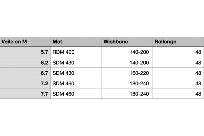 PACK GAASTRA Matrix  + DUOTONE Silver + UNIFIBER Elite C100 + GA Extension Alu