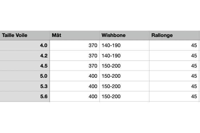 PACK NEILPRYDE Combat Pro + X75 RDM + X-AS + UNIFIBER RDM Alu