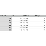 PACK NEILPRYDE Combat Pro + X75 RDM + X-AS + UNIFIBER RDM Alu