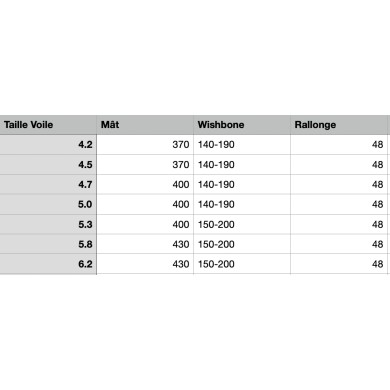 PACK GAASTRA Boost + GA C80 RDM + GA Black Line + GA Extension Alu