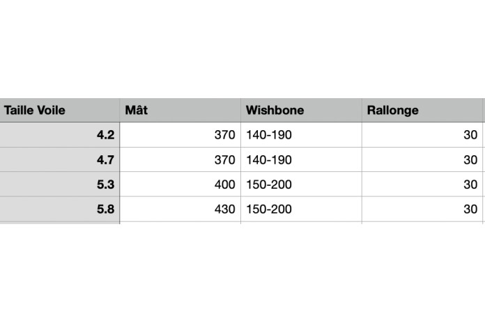 PACK NORTH Wave Clear + DYNAFIBER Nitro C75 RDM + NEILPRYDE X-AS+ UNIFIBER RDM Alu