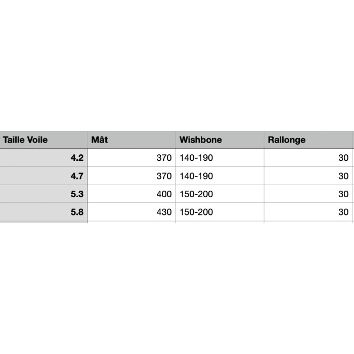 PACK NORTH Wave Clear + DYNAFIBER Nitro C75 RDM + NEILPRYDE X-AS+ UNIFIBER RDM Alu