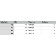 PACK NORTH Wave Clear + DYNAFIBER Nitro C75 RDM + NEILPRYDE X-AS+ UNIFIBER RDM Alu
